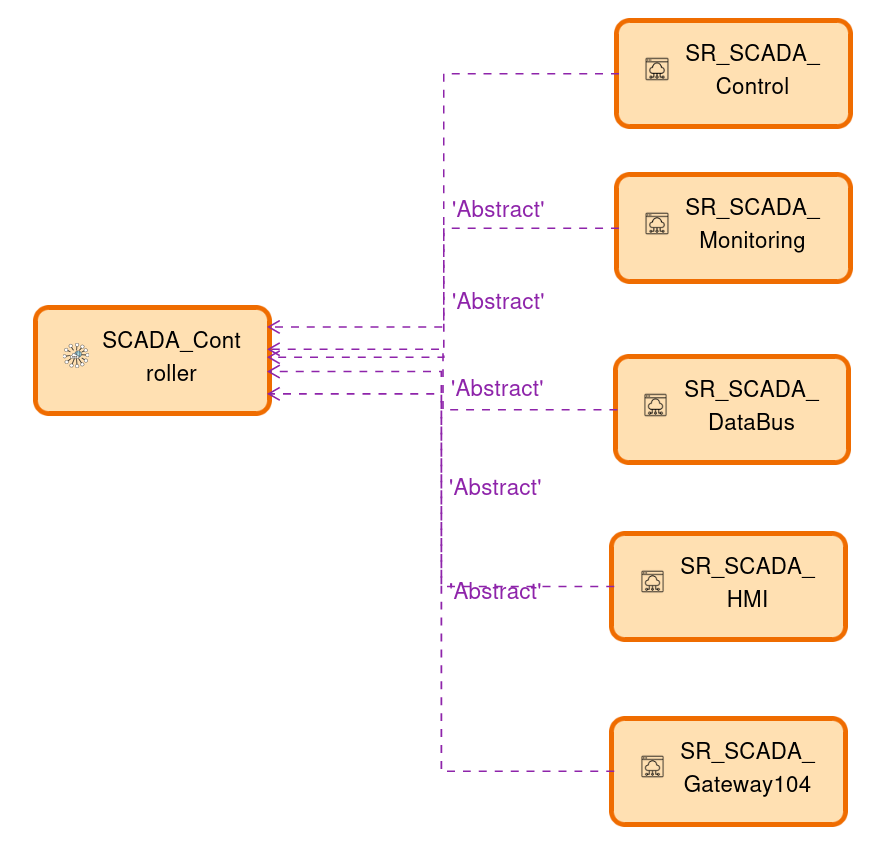 Obeo_RTE_CEAList_CyberGridML_SCADA