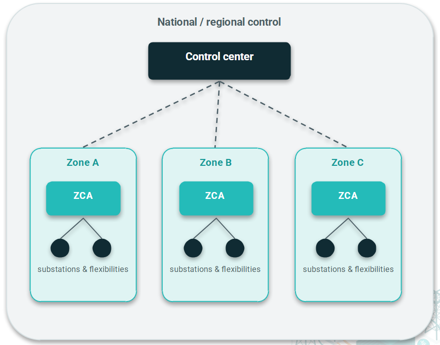 Obeo_RTE_CEAList_CyberGridML_control