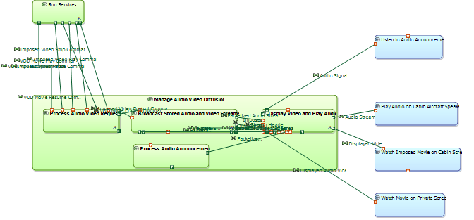 A picture is worth a thousand words: Sirius integrates ELK