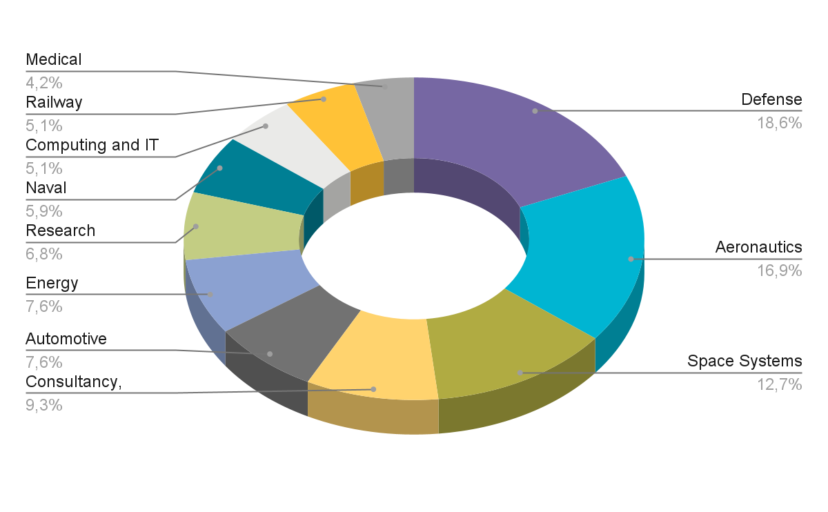 Capella Community Survey 2020, the Results