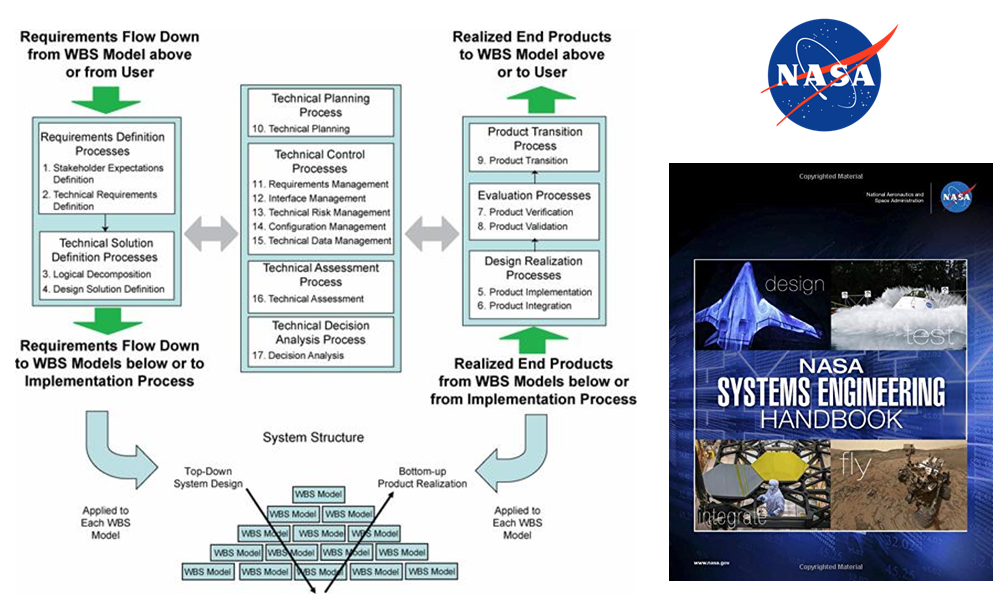 Systems Engineering for ITS Handbook - Section 3 What is Systems