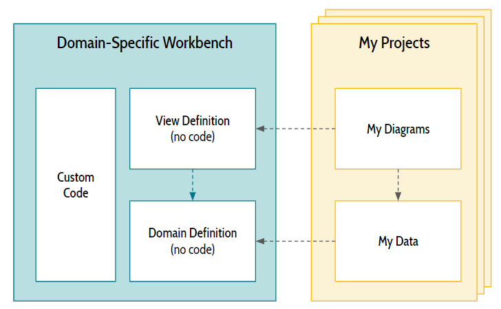 Sirius Web 101: Create a Modeler With No Code