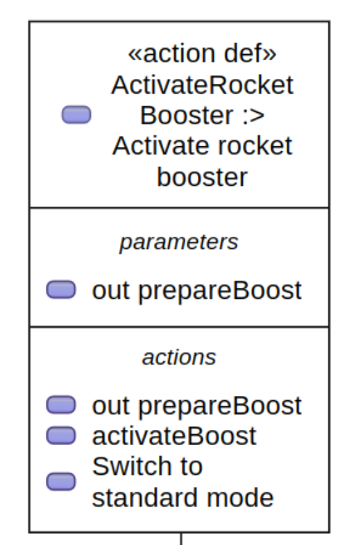SysML v2 action definition parameters in SysON