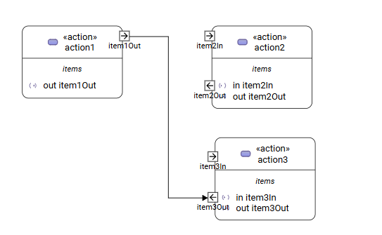 SysML v2 flow connection usage in SysON