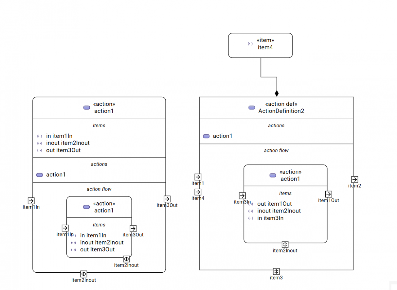 SysML v2 item parameter in SysON