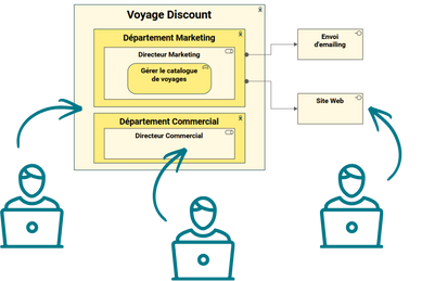 Edition de diagrammes full web avec SmartEA 9.0