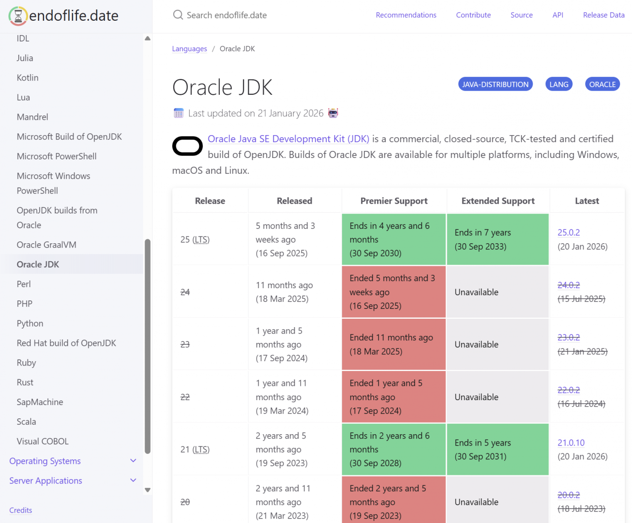 Gestion du cycle de vie des technologies logicielles avec endoflife.date dans Obeo SmartEA