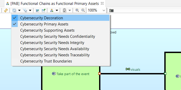 Cybersecurity layers in DARC for risk analysis