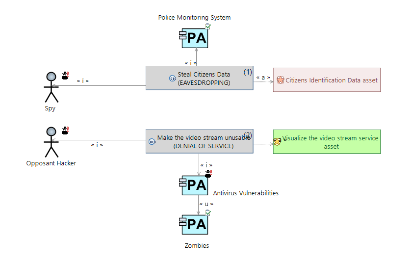 DARC cybersecurity analysis integrated in Capella