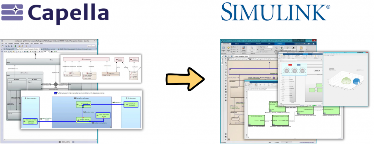 Capella Simulink add-on for architecture and simulation workflows
