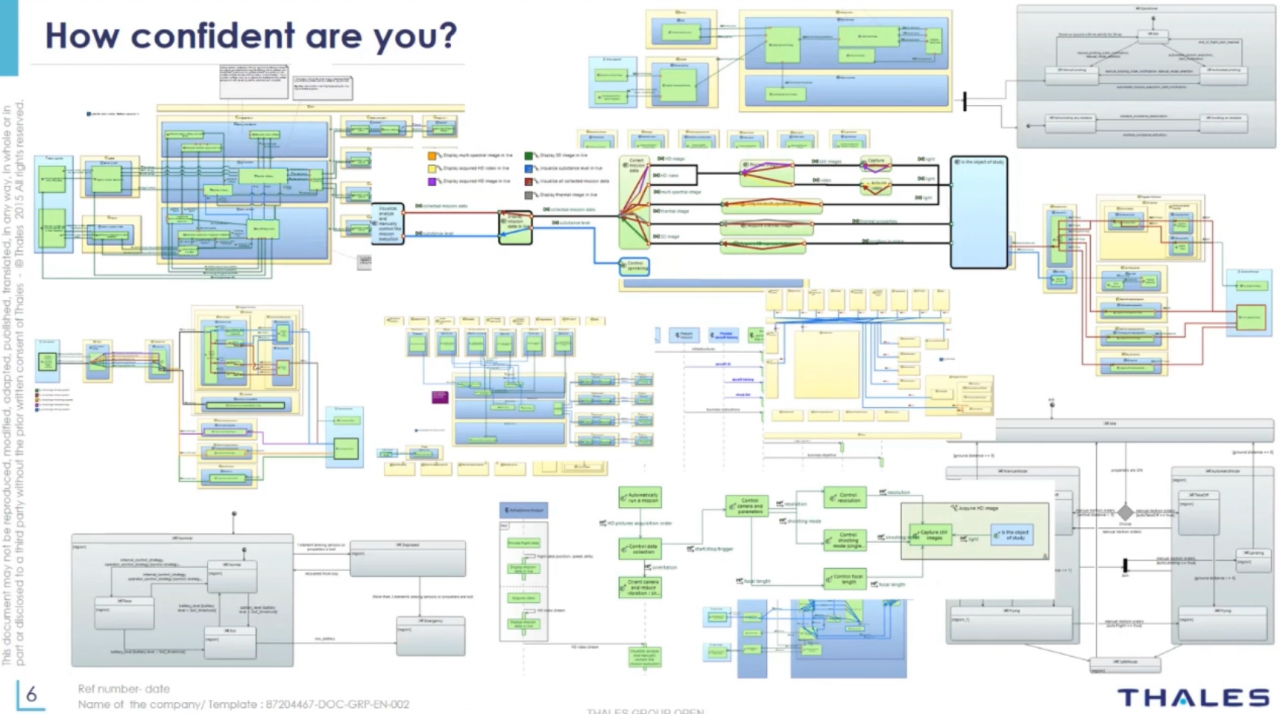 System Architecture Complexity