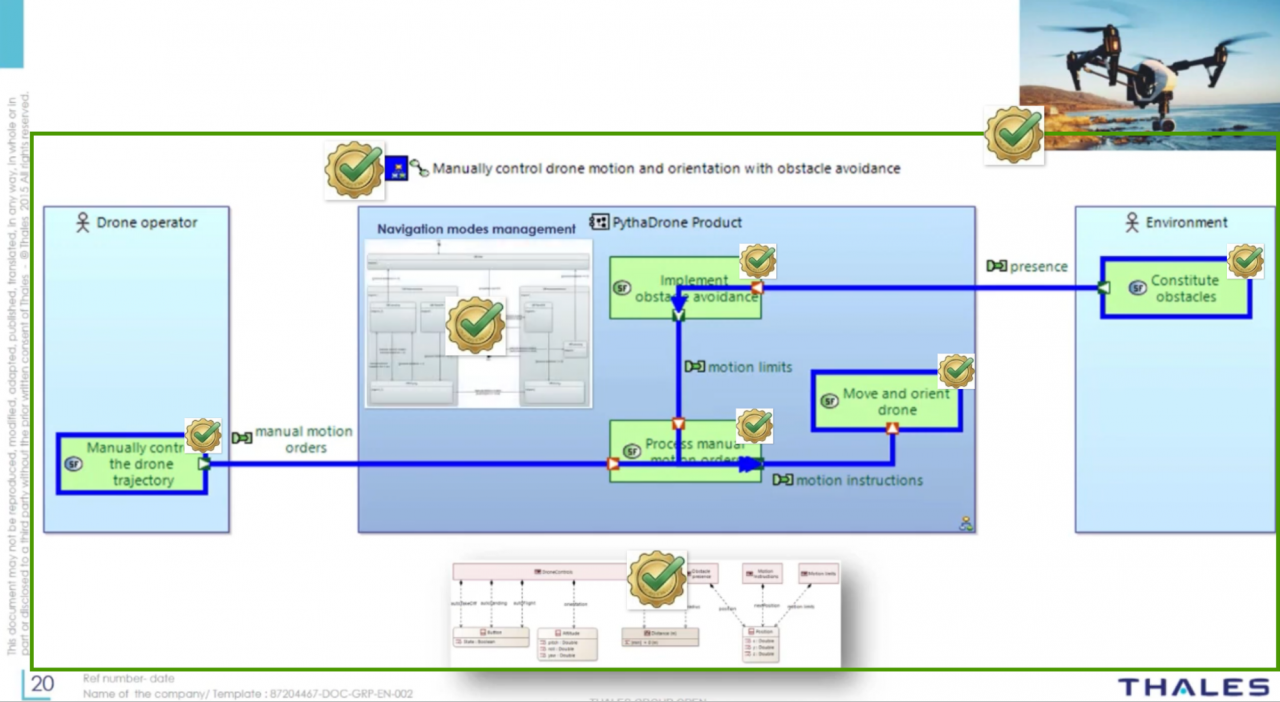 Capella Functional Chain