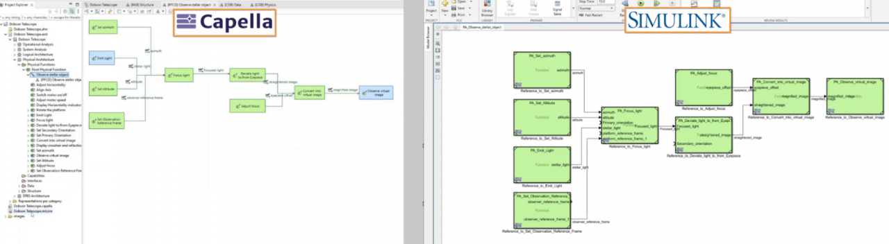 Same Functions in Capella and Simulink