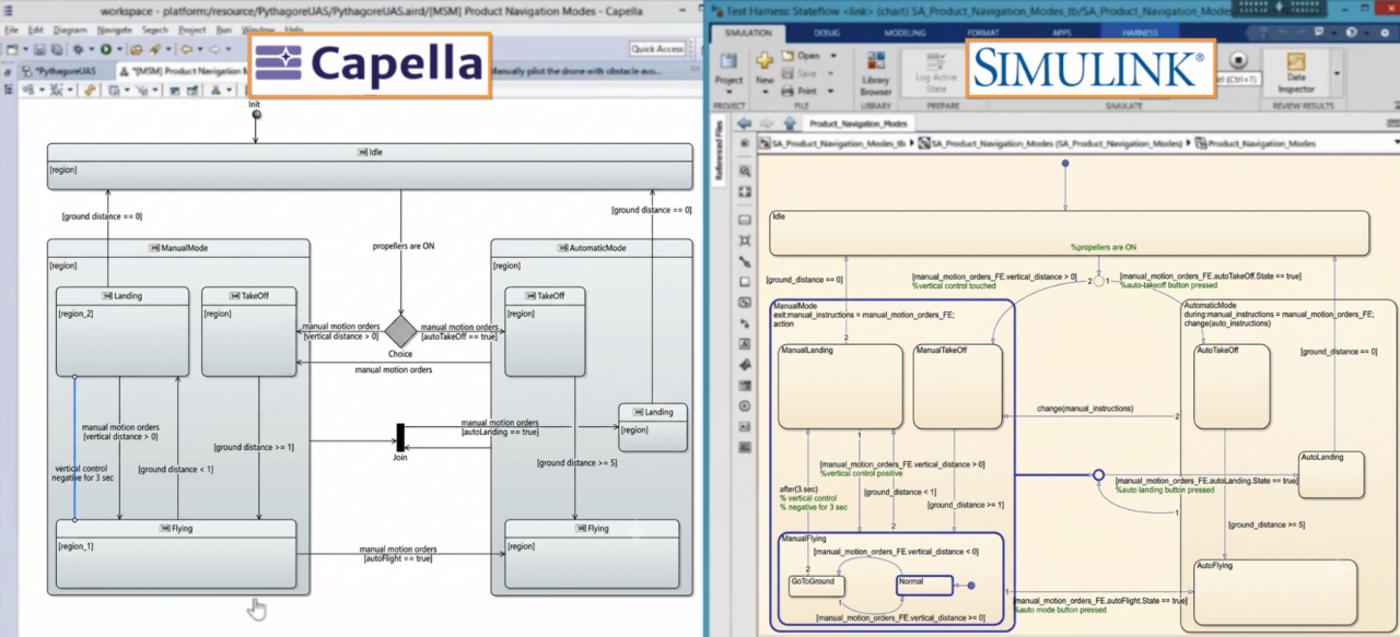 Same State in Capella and Simulink