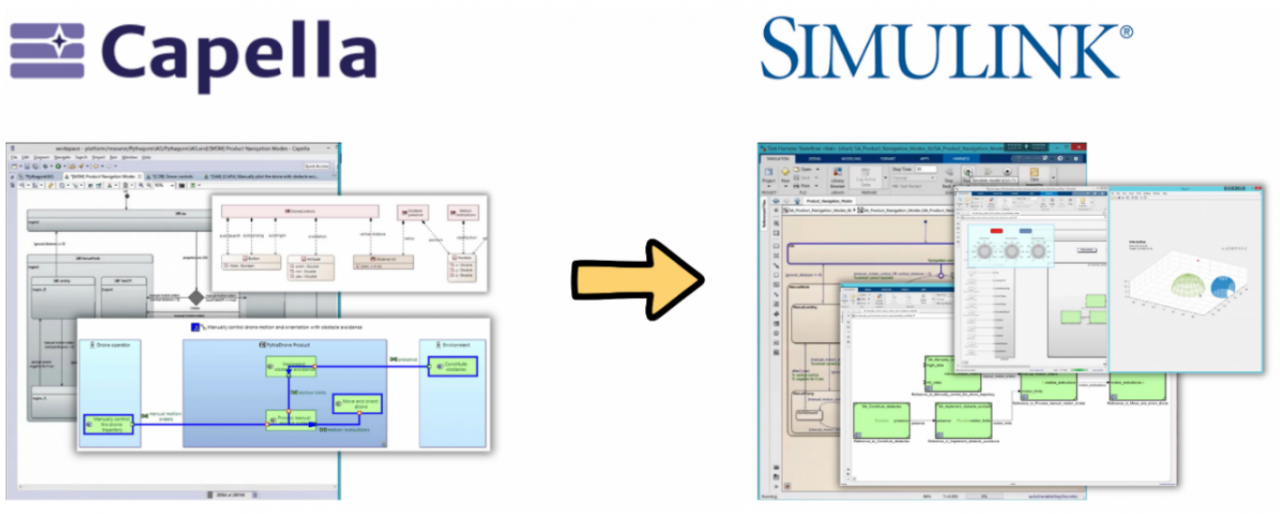 When Capella Meets Simulink®
