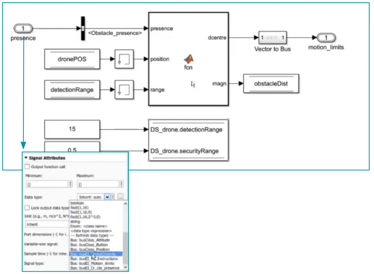 Simulation of a Capella Model in Simulink