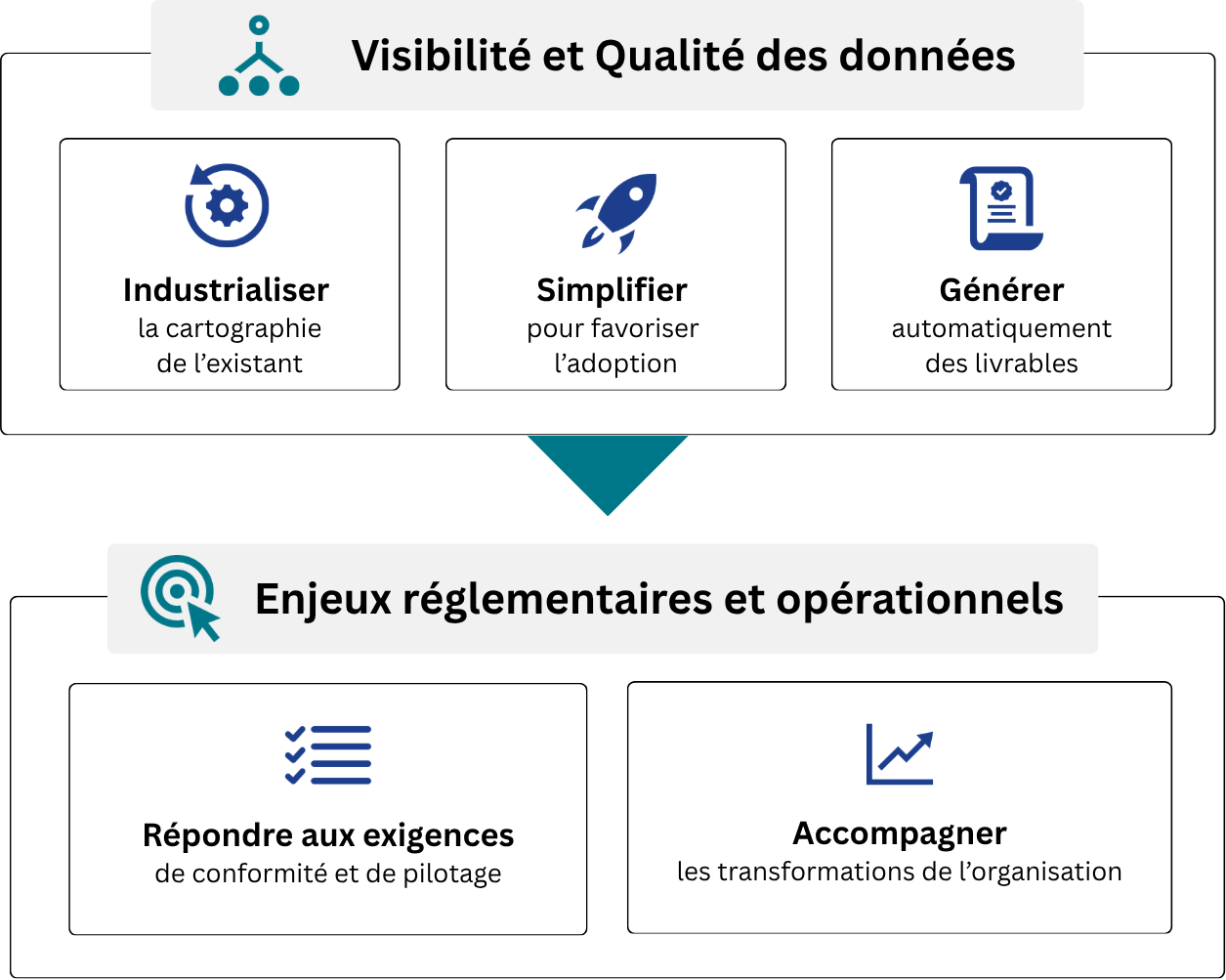 Retour d’expérience : industrialiser et partager l’Architecture d’Entreprise avec Obeo SmartEA