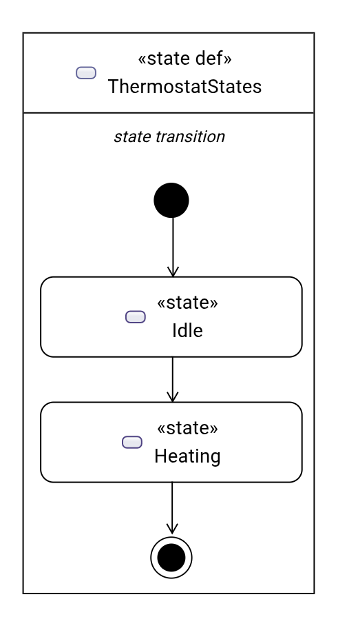 SysML V2 Start and Done states in StateUsage and StateDefinition